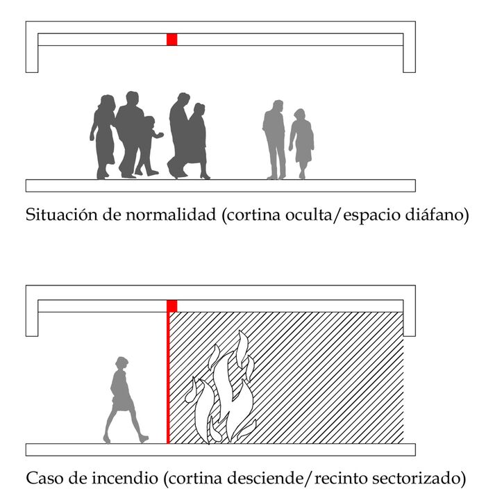 Situación de normalidad/Caso de incendio)